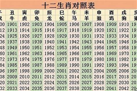 1981年是什么年|1981年是属什么年